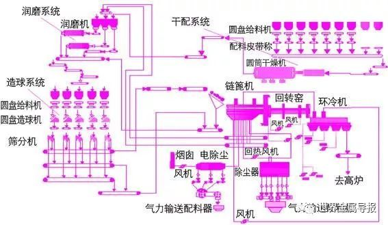 Steel production process