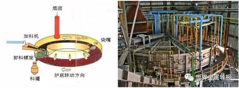 Steel production process